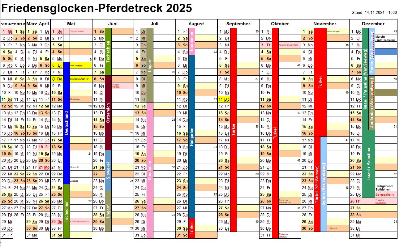 Vorläufiger Zeitplan für den Treck 2025